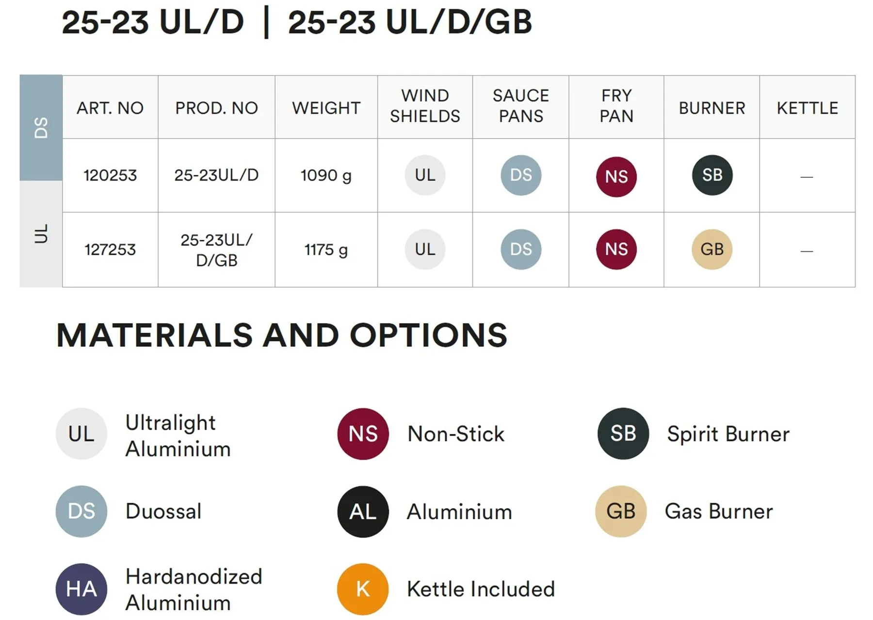 25-23 UL / D Duossal 2.0 Cookset
